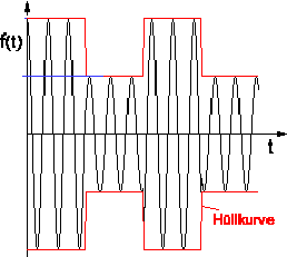 1505_digital to analog.png